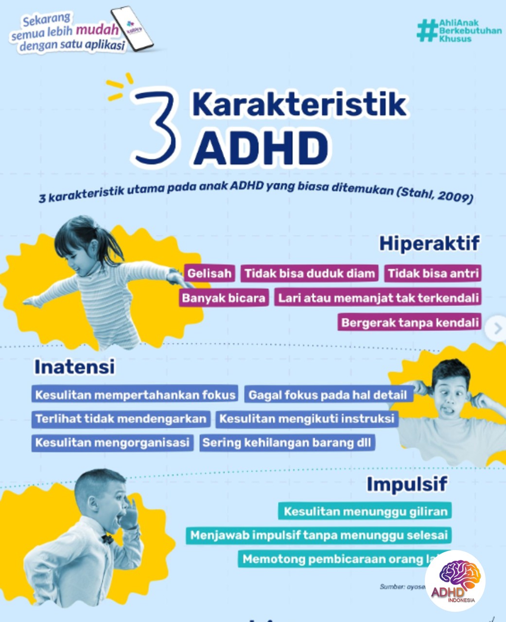 Jenis-Jenis ADHD dan Karakteristik Anak di Kabupaten Kebumen